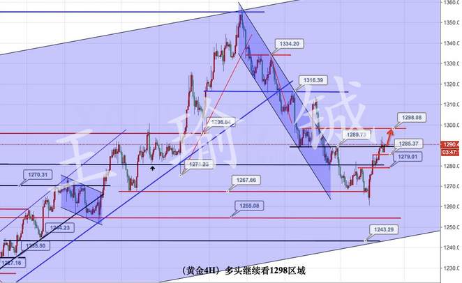 王瑜铖：10.12黄金有望在会议纪要后继续上破冲击千三
