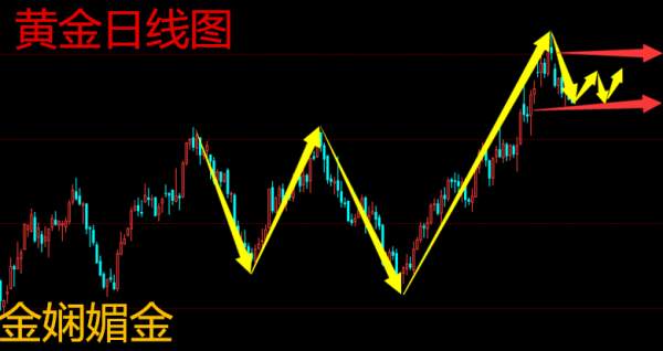 金娴媚金：9.18早评黄金原油操作建议附解套策略！