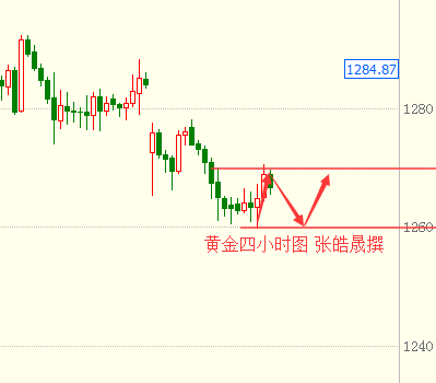 张皓晟：税改诱黄金多头陷阱抽空 现货原油先扬后抑预见顶