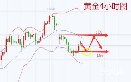 余天翼9.13美朝嘴炮模式再次启动.黄金避险情绪有望复燃