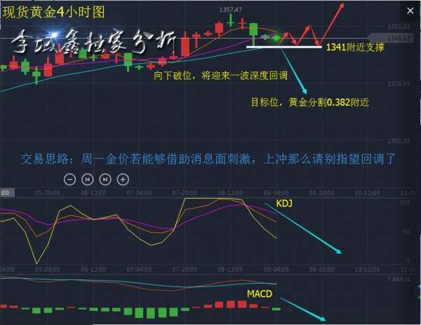 李域鑫：9.9-9.10黄金、原油解套分析