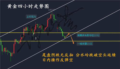 谭灿芸：黄金转向多头就此终结？他们好像并不“认怂”