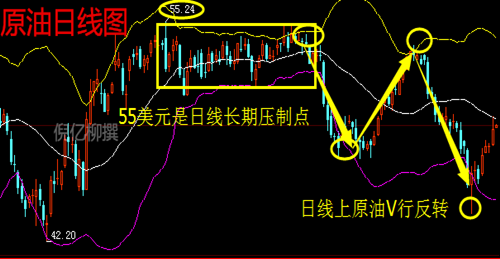 倪亿柳:5.16黄金原油震荡上行日内操作建议走势分析