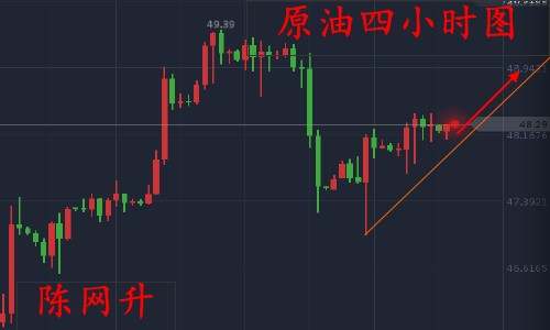 陈网升：9.13黄金原油浩浩荡荡、多头蓄力待发