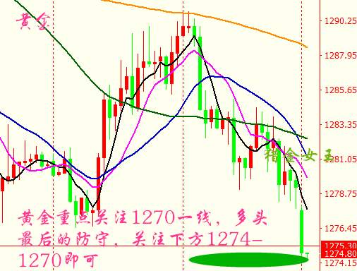 猎金女王:10.23早评,黄金‘倒春寒’多头1270关键!