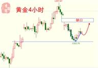 9.13李筱绡：黄金今日收线将扭转局势？空单要谨慎拿捏！