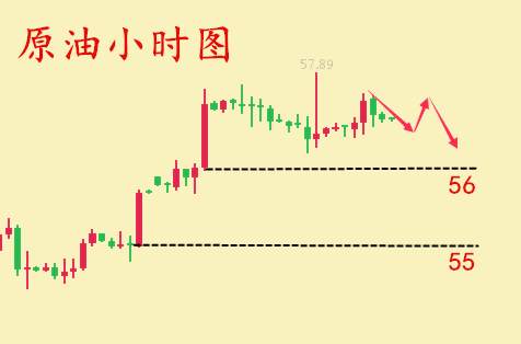 何氏论金：11.10税改推迟黄金看涨看跌，原油继续看回落如何解套