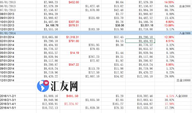 【交易故事】全职妈妈的自述：外汇交易让我更好地认识自己！