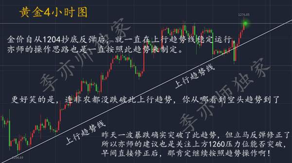 ​8.11黄金多头持续发力，做多爆赚10个点，还有90点你要不要