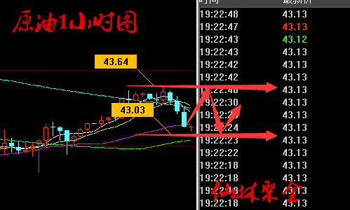 仙林聚金：6.26晚评黄金惊现大乌龙事件，晚间原油黄金操作策略
