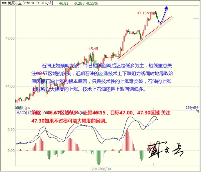 盛文兵:美元修正后继续低多,黄金非美反弹仍需空