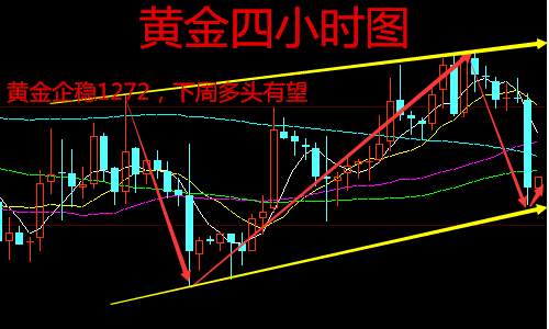 11.12周评下周黄金行情走势分析及操作策略附解套