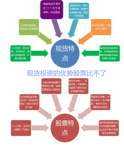 碧锦云：9.2为何你总是抓住了亏损却失手盈利，快来看！别再错失盈利