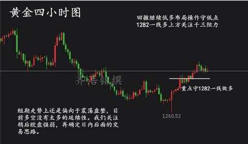 齐浩铭：10.11黄金大势V字形反转究竟如何破局？