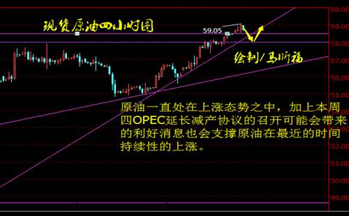 马昕福：11.27现货黄金原油日内操作建议及策略