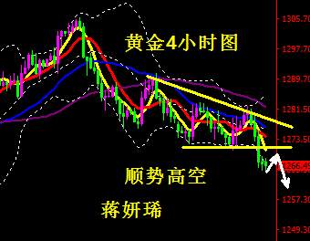 蒋妍琋：欧银决议及税改施压黄金 触及1270直接空