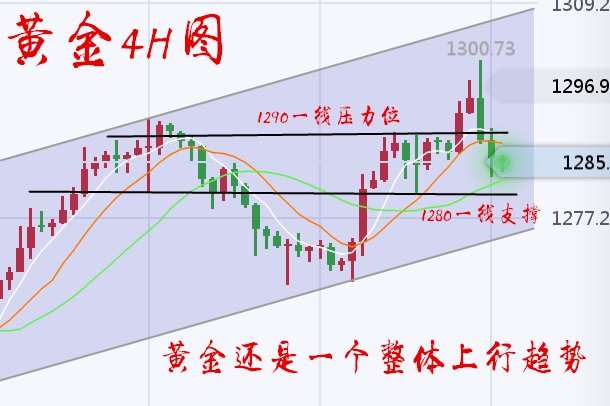 胡丁杰：黄金周评不再被套有方法，这样操作稳盈利！