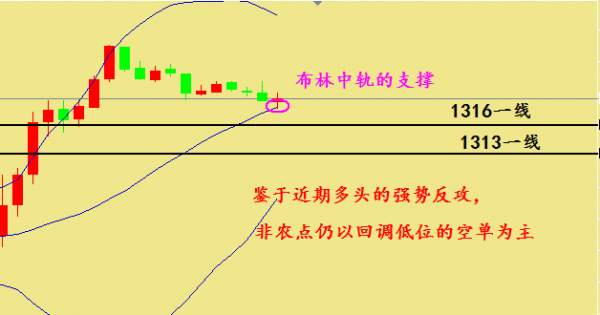 江起帆：9.1白银原油行情走势分析，黄金逆势爆发面临非农大考