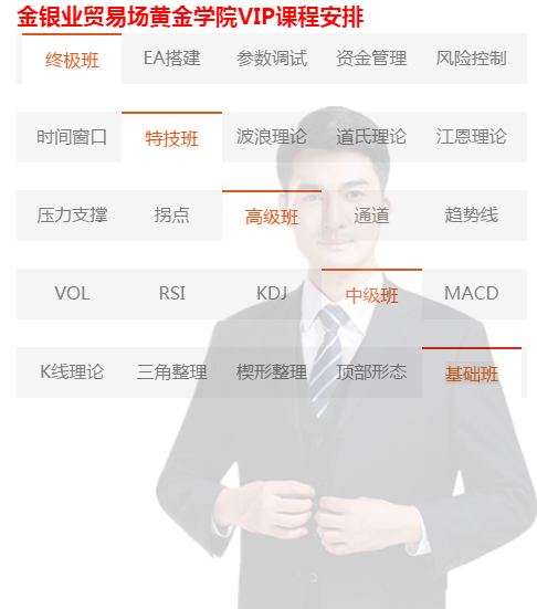 李纾石:6.26黄金迎来技术反弹,多头发力1255多单进场