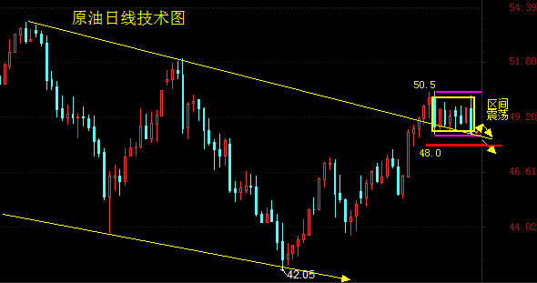 袁祺鸿：8.11早评美朝事件抬升金价，日内黄金原油操作建议