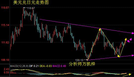 Followme汇评,万凯,欧元,德拉,英国,德银