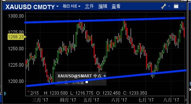 ​黄金黄金，虽然我不做黄金，但简单评论一下总可以吧