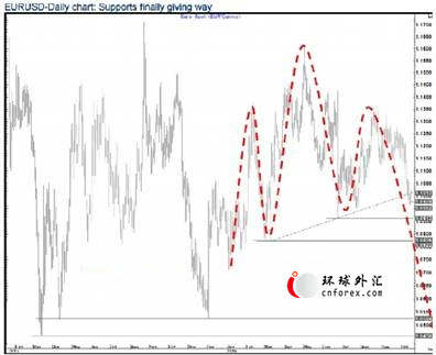 穿越回1999年还是2002年？汇市来到十字路口！