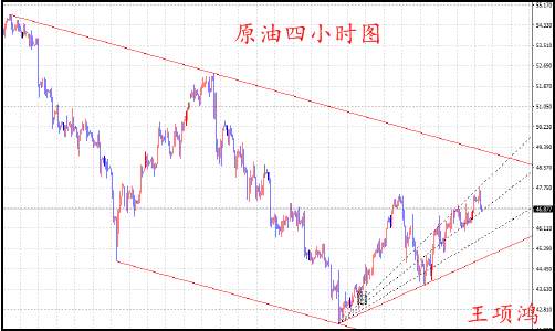 王项鸿：7.21德拉基“扮鸽”黄金再度升温，原油现价多