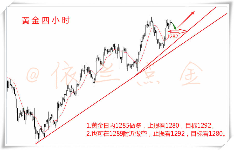 依兰点金：8.18 黄金多头欲来 前高不破看震荡