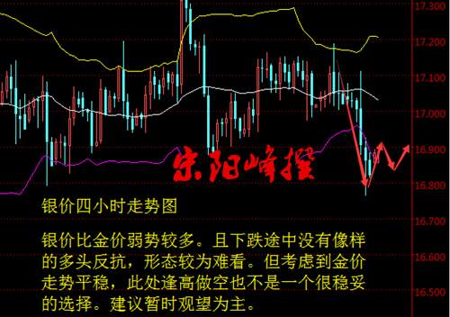 宋阳峰：11.29聚焦晚间耶伦发表证词，黄金关前反复盘整