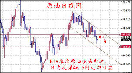 丁见辉：8.31黄金回落下探千三，现价1308附近空