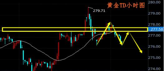 肖宇梵：8.22晚评黄金T+D白银T+D走势分析及操作建议