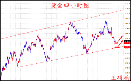 王项鸿:6.21黄金下探动能减弱中线多单可建仓,原油继续空