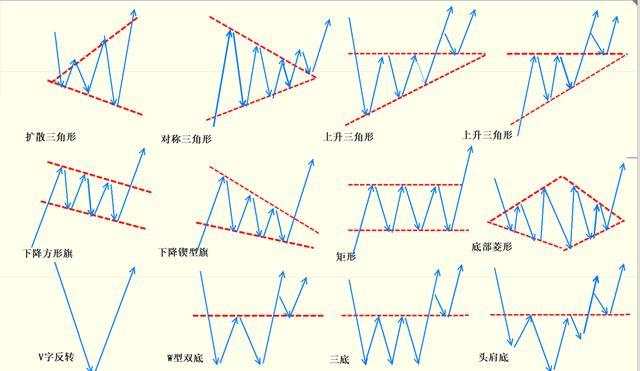 黎叔论金：K线形态中的12种取点，中继反转形态全汇编