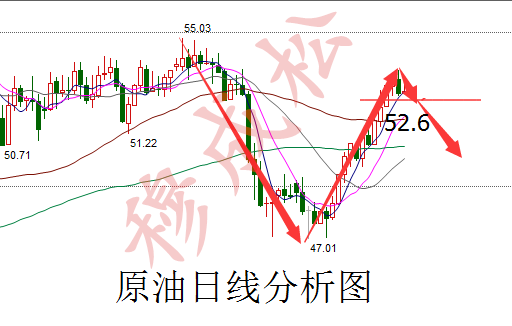 穆成松:4.15周评特朗普航母开道,后市金银油操作策略