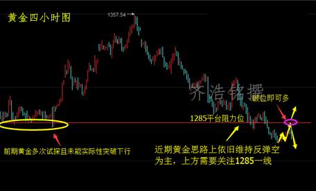 齐浩铭：10.5非农来袭黄金是涨是跌？后市如何操作附解套