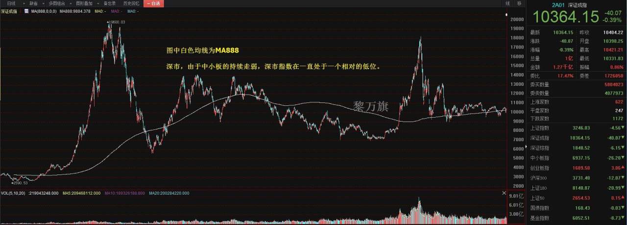 10.26黄金原油：为什么别人都在赚钱而你在亏钱？--黎万旗
