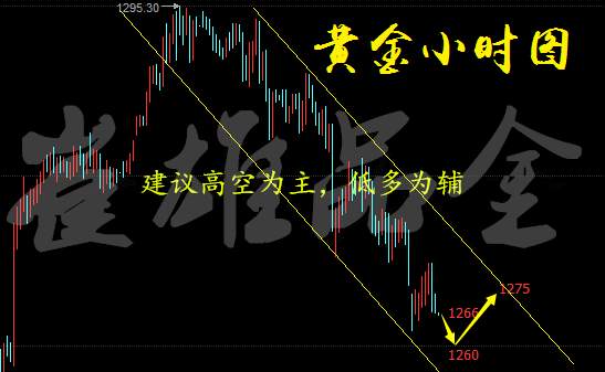 崔雄品金：下周加息会议来袭，金市空头是否能借力所向披靡？