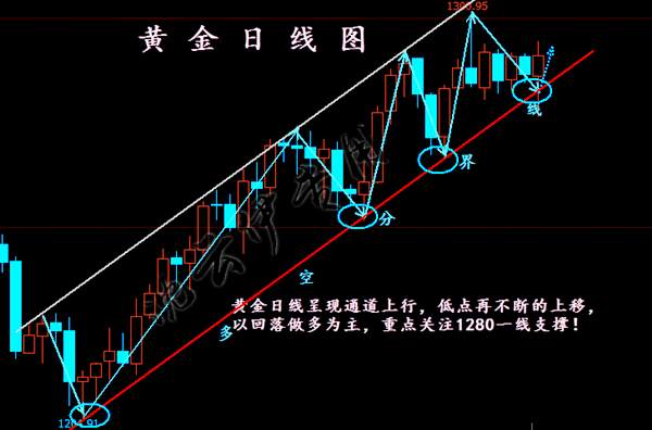 沈云伊:8.28非农周再莅临，黄金必再度冲高！力争九月首捷！