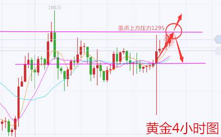 余天翼8.28黄金涨势明显多头稳定.原油保持三角区间