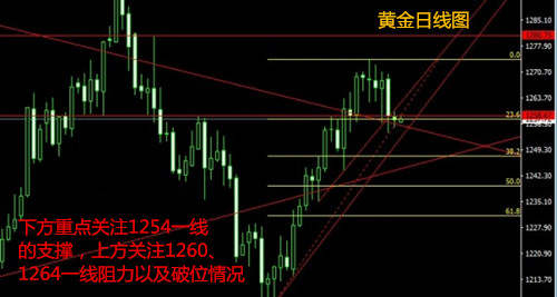 陈珺乔：8.8黄金原油横盘不动！仍旧看空你盈利了吗？