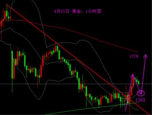 汤天恩：8:30早间策略