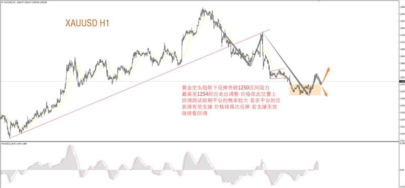 黄金白银是要走回踩确认继续反弹还是延续调整？