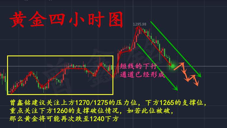 曾鑫铭6.11加息或不加息对黄金有何影响？黄金操作建议附解套