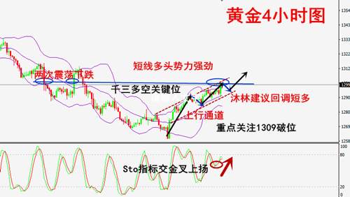 沐林易鑫：暴涨行情伦敦金空单被套怎么办，午夜黄金空单实时解套