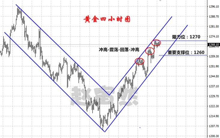 赵寅然:8.1这就是你做黄金亏损真正原因,不改变,一亏到底是最终结果