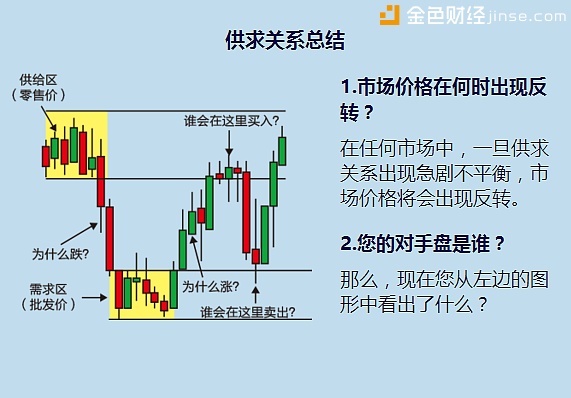 易超论金:5.26黄金价格持续走强,破位确认后或将到1314