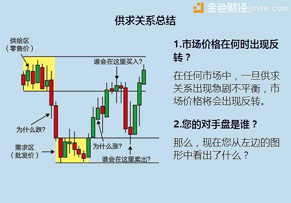 易超论金：5.26黄金价格持续走强，破位确认后或将到1314