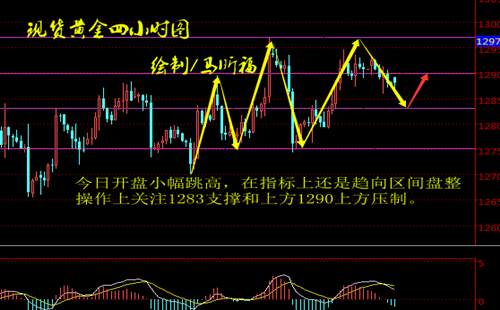 马昕福：11.27现货黄金原油日内操作建议及策略
