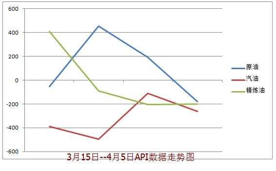 Followme原油,库存,油价,数据,成品油,下降